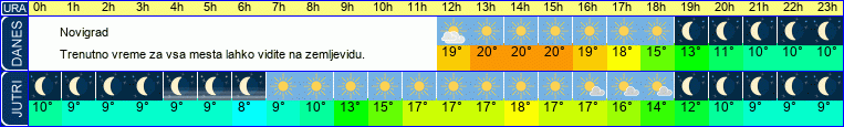 vreme