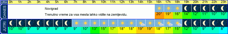 vreme