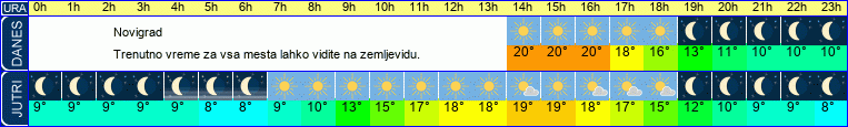 vreme