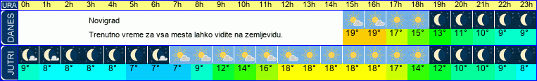 vreme