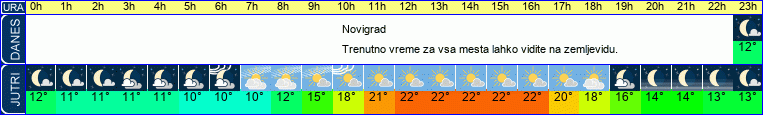 vreme