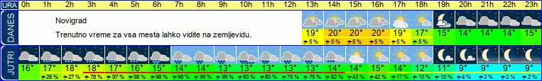 vreme