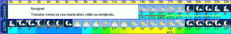 vreme