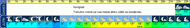 vreme