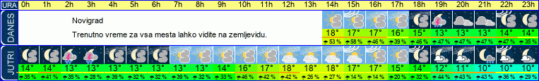 vreme