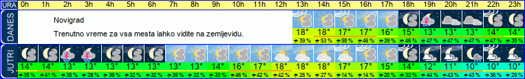 vreme