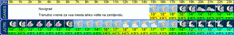 vreme