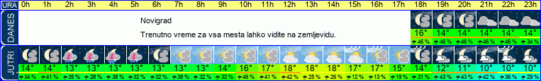 vreme