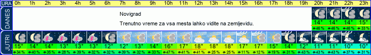 vreme