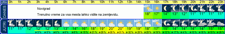 vreme