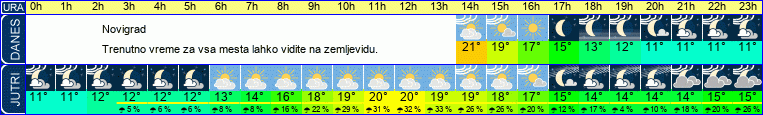 vreme