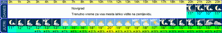 vreme