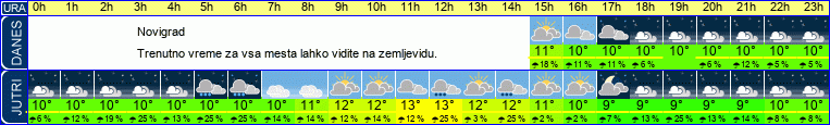 vreme