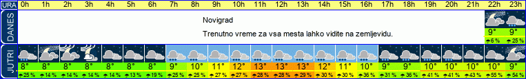 vreme