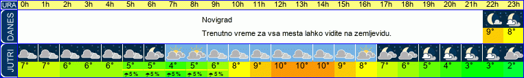 vreme