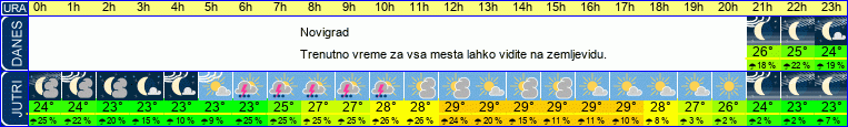 vreme