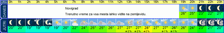 Wetter