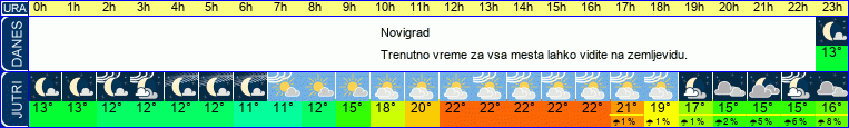 Wetter