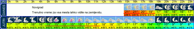 vreme