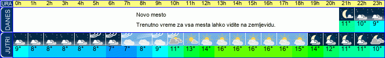 vreme