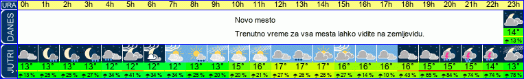 vreme