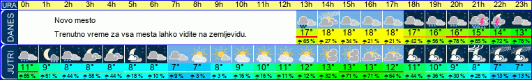 vreme