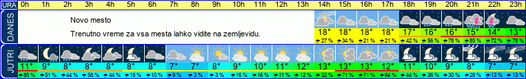 vreme