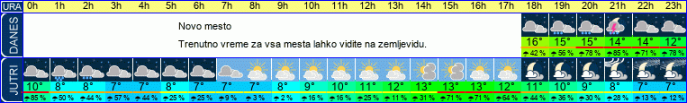 vreme