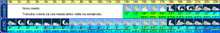 vreme