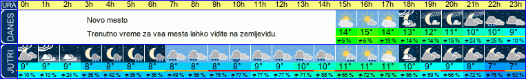 vreme