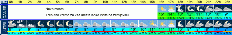 vreme