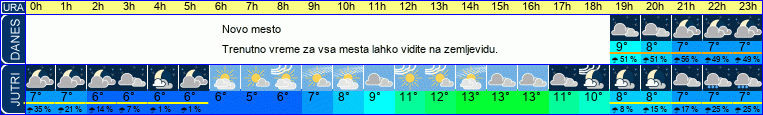 vreme