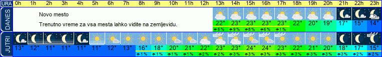 vreme