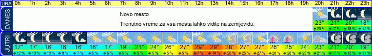 vreme