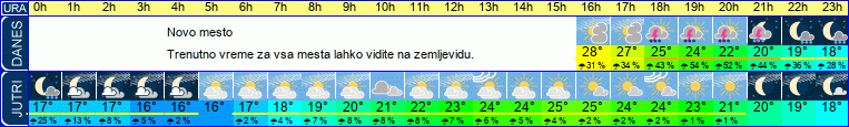 vreme