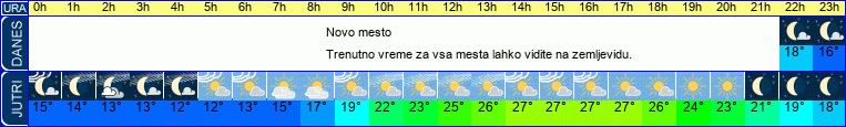 vreme