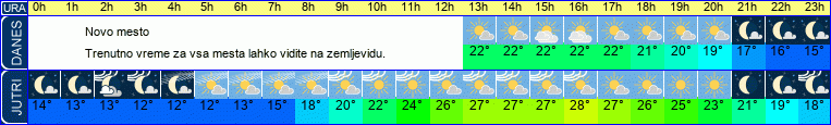 vreme