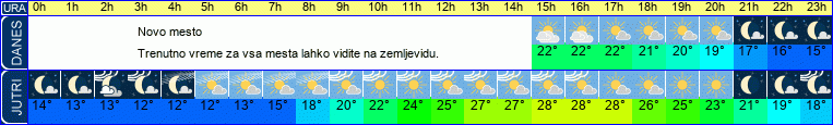 vreme
