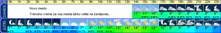 Wetter
