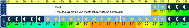 vreme