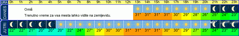 vreme