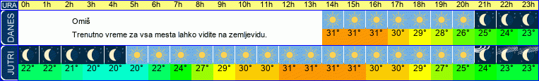 vreme