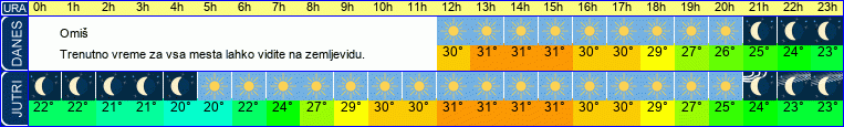 vreme