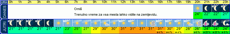 vreme