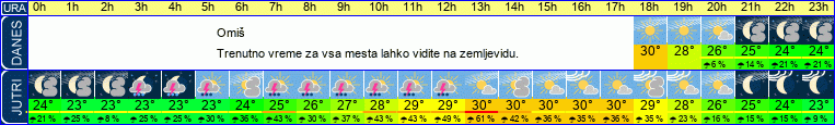 vreme