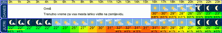 vreme