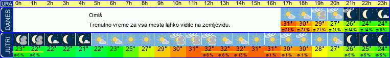 vreme