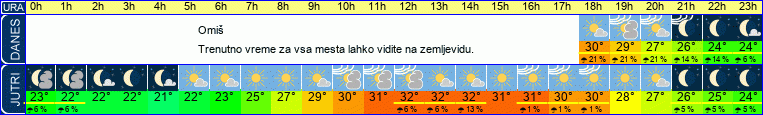 vreme