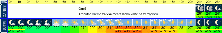 vreme