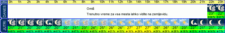 vreme